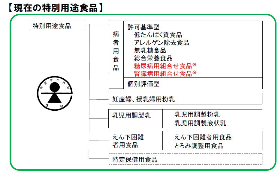 粉ミルクに付いている、消費者庁許可のマークとは。特別用途食品について 弁理士パパと技術者ママの共働き子育てブログ